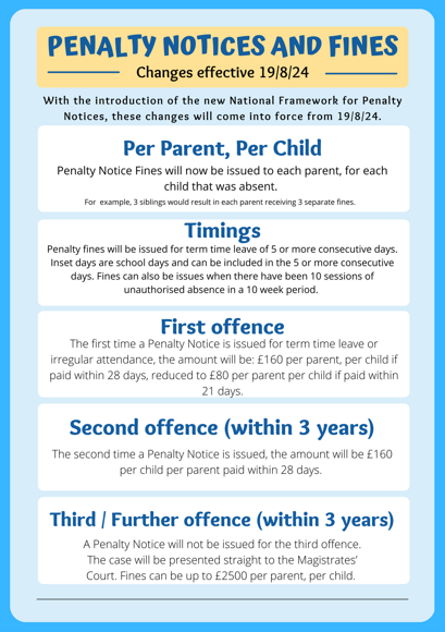 Penalty notice fines 3