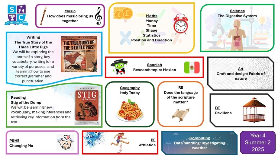 Summer 2 termly overview year 4
