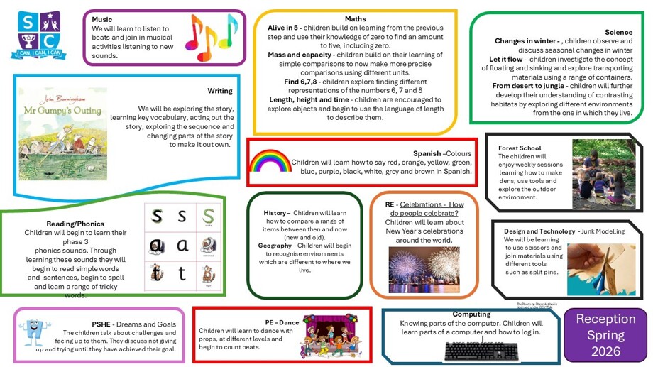 Website overview spring 1 r