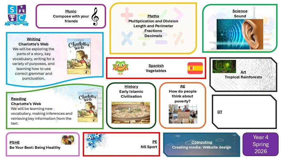 Spring 1 termly overview year 4