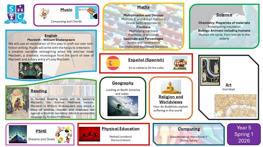 Y5 spring 1 website overview