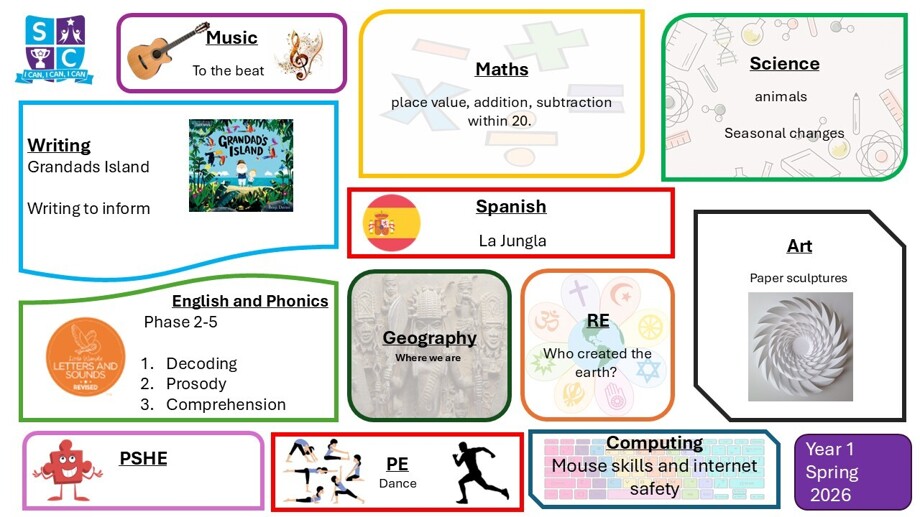 Overview for wesbite year 1